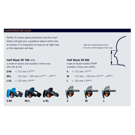 Sundström SR100 Silica Asbestos Respiratory Kit