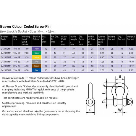 Beaver BOW SHACKLE Grade S
