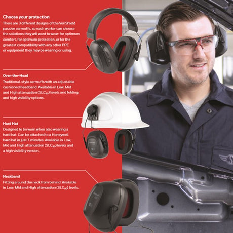 Honeywell VeriShield 100 Series