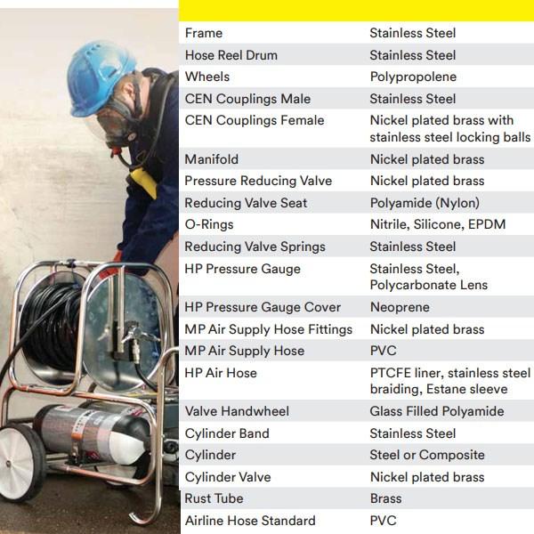 3M Scott Safety Modulair Trolley System with Hose Reel 4P 4Cyl 1051880